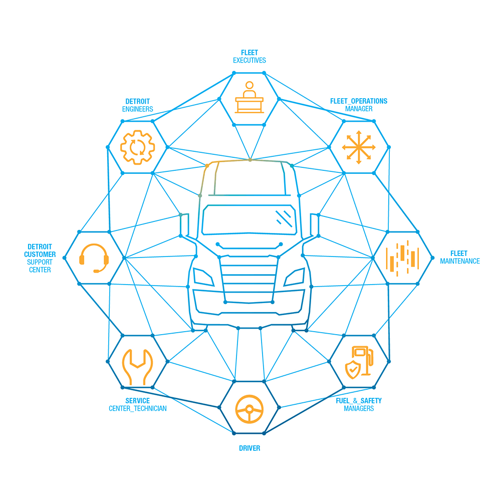 DDC 14351 Connect Icons Virtual Technician Circleofconnectivity Onhighway Cascadia White 1000X1000