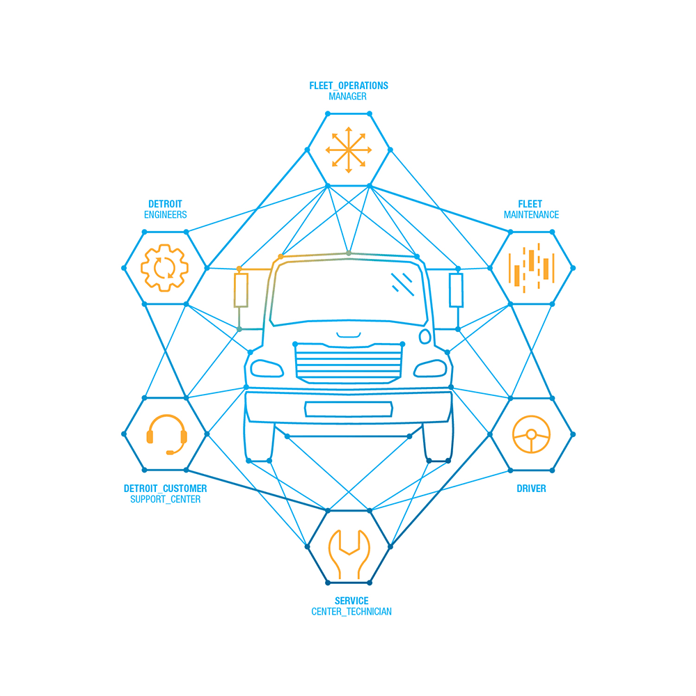 DDC 14351 Connect Icons Virtual Technician Circleofconnectivity Vocational M2 White 1000X1000